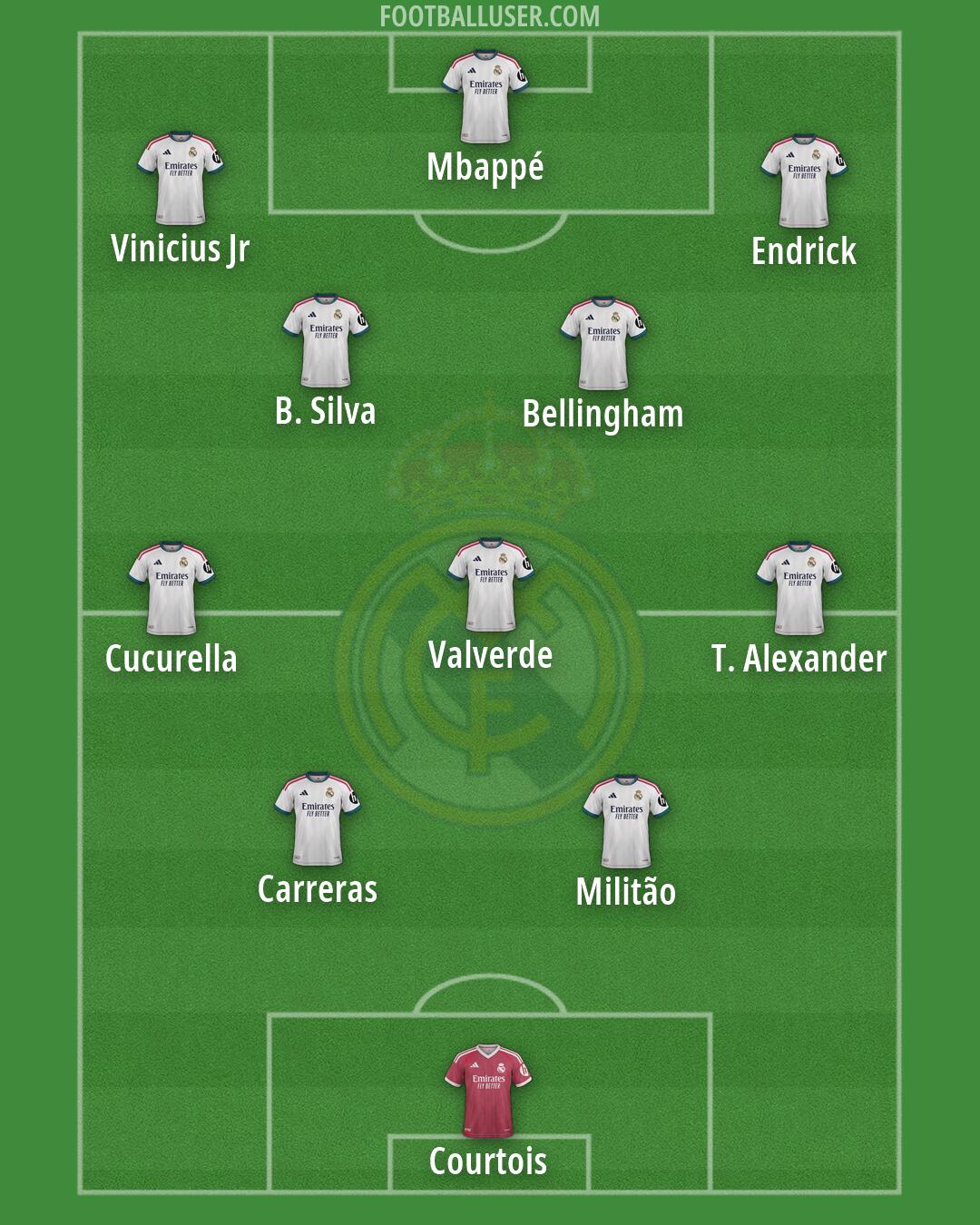 Real Madrid Formation 2026