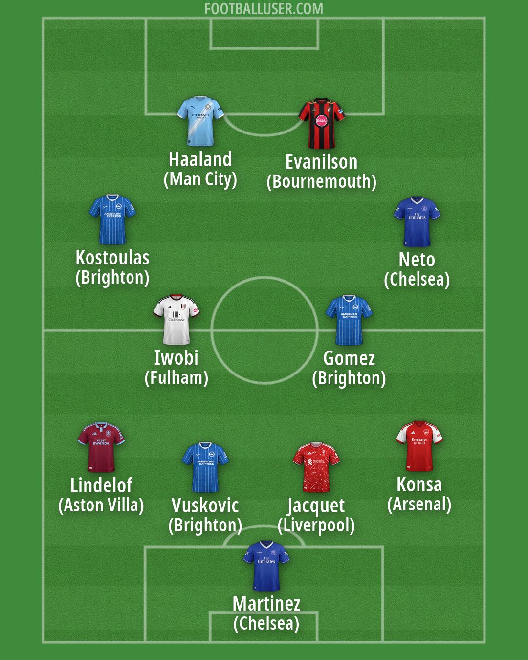 Custom Team Formation 2026