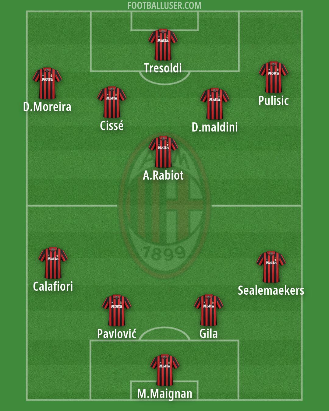 Milan Formation 2026