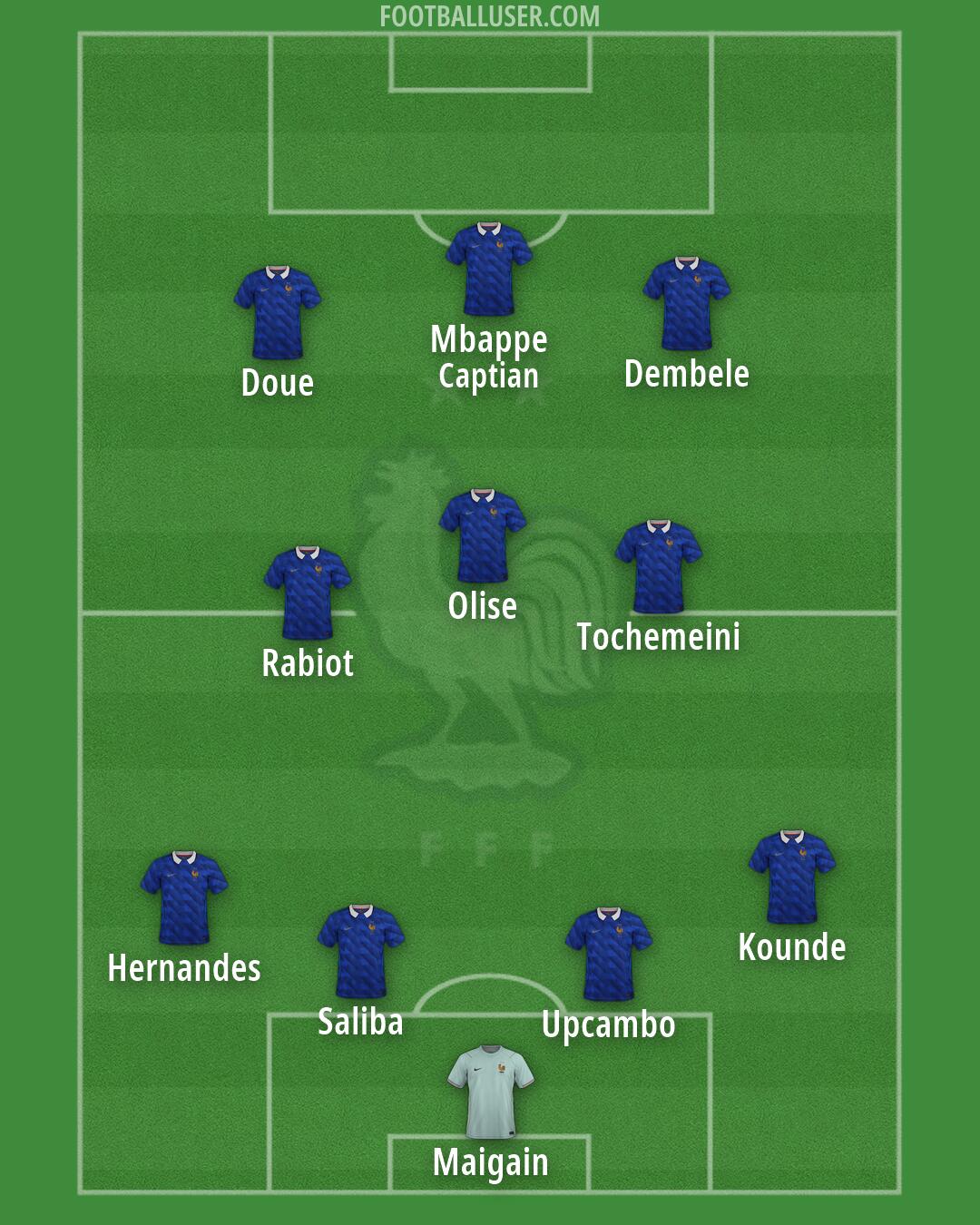 France Formation 2026