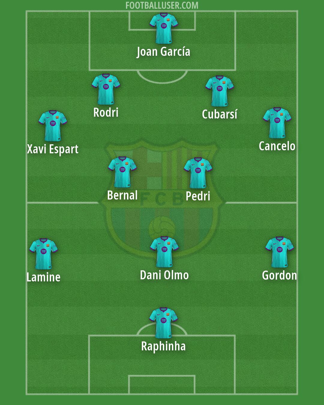 Barcelona Formation 2026