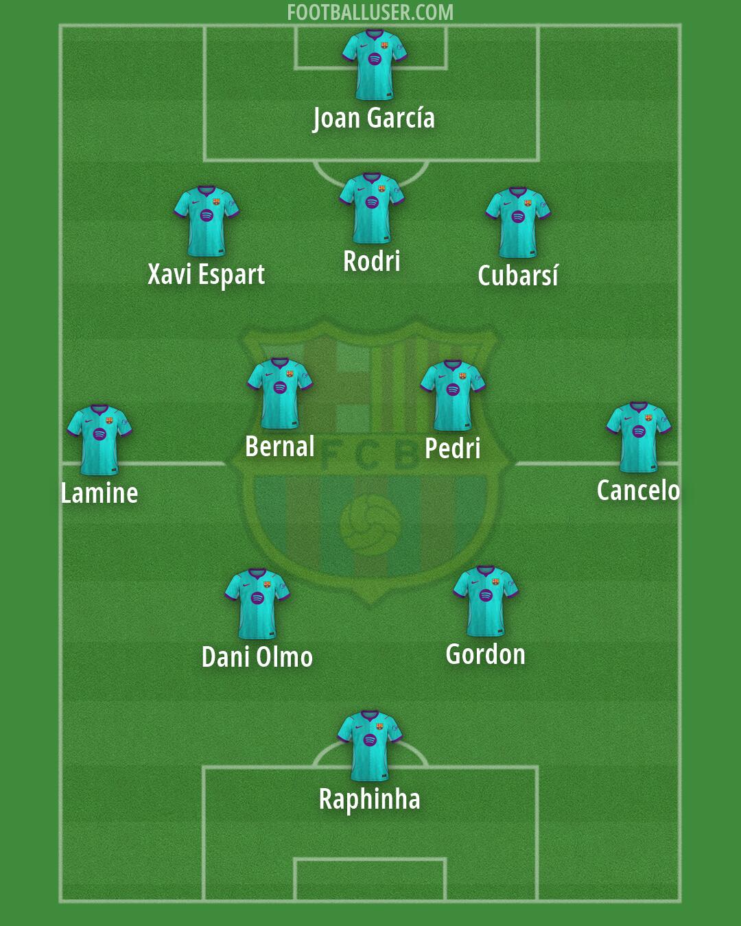Barcelona Formation 2026
