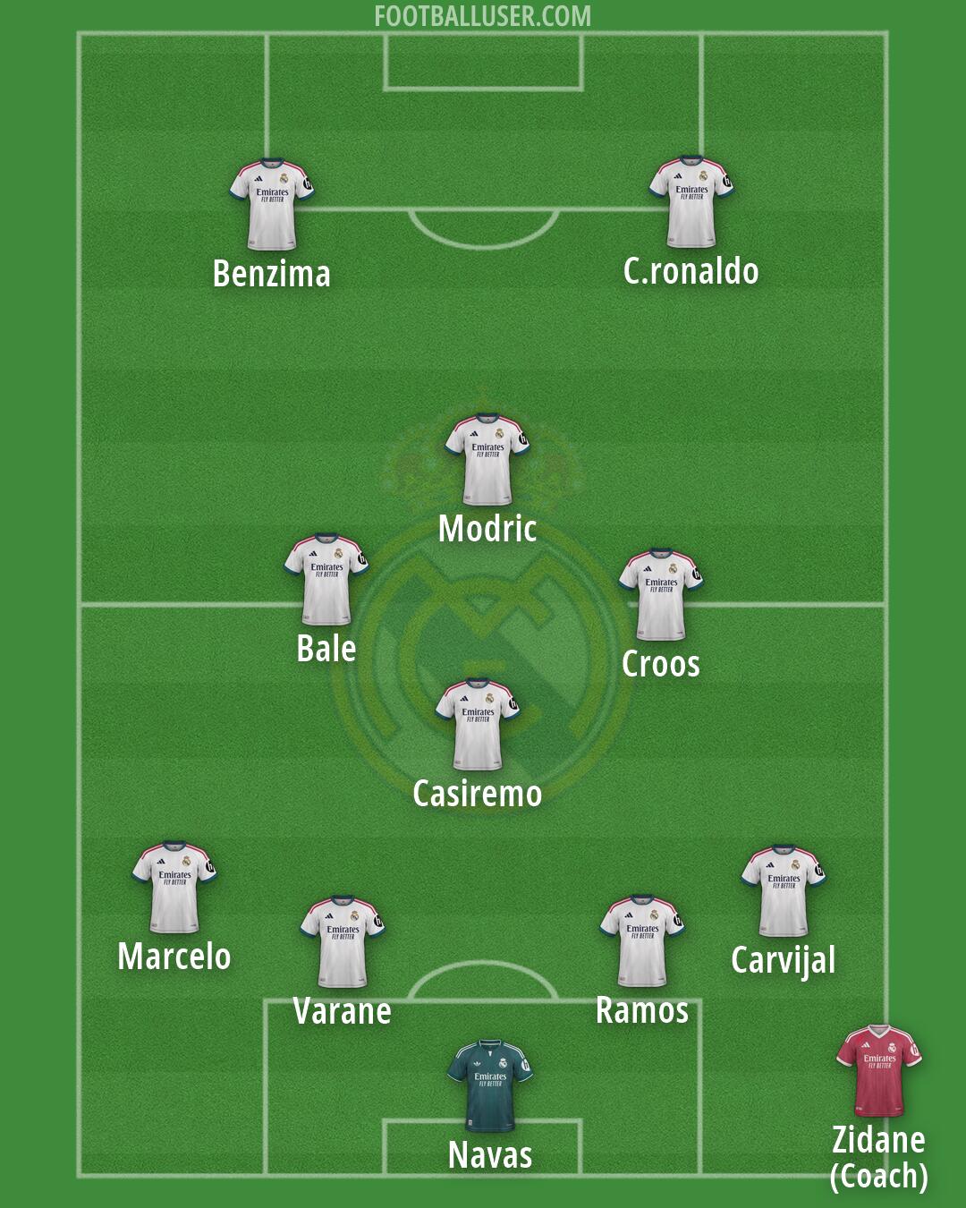 Real Madrid Formation 2026