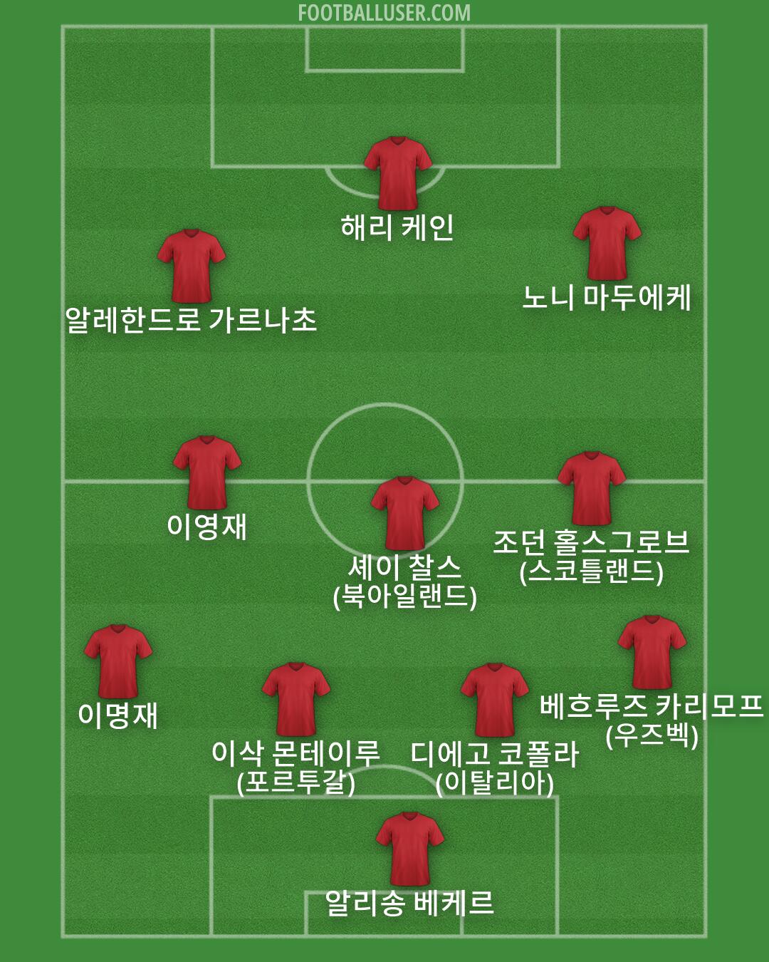 Custom Team Formation 2026