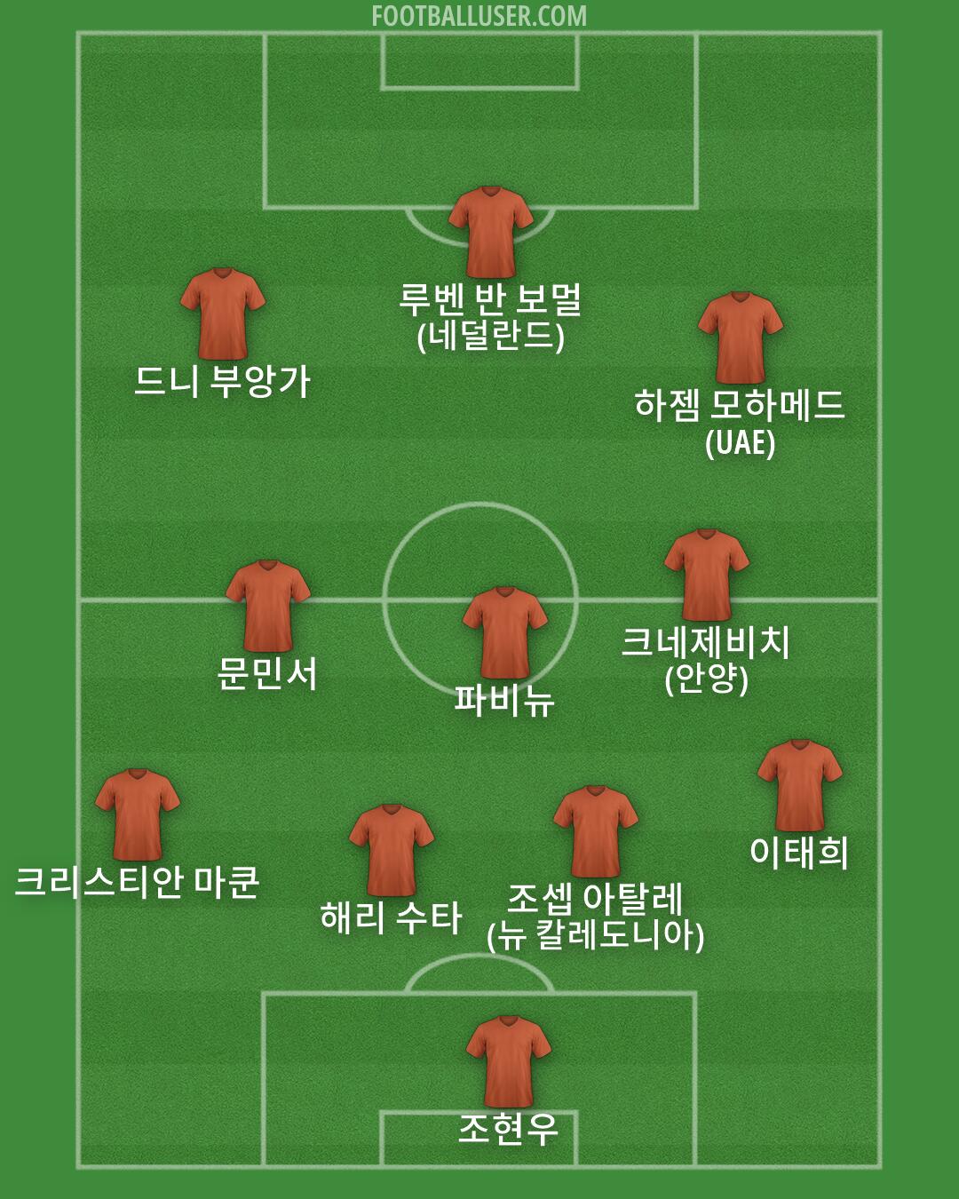 Custom Team Formation 2026