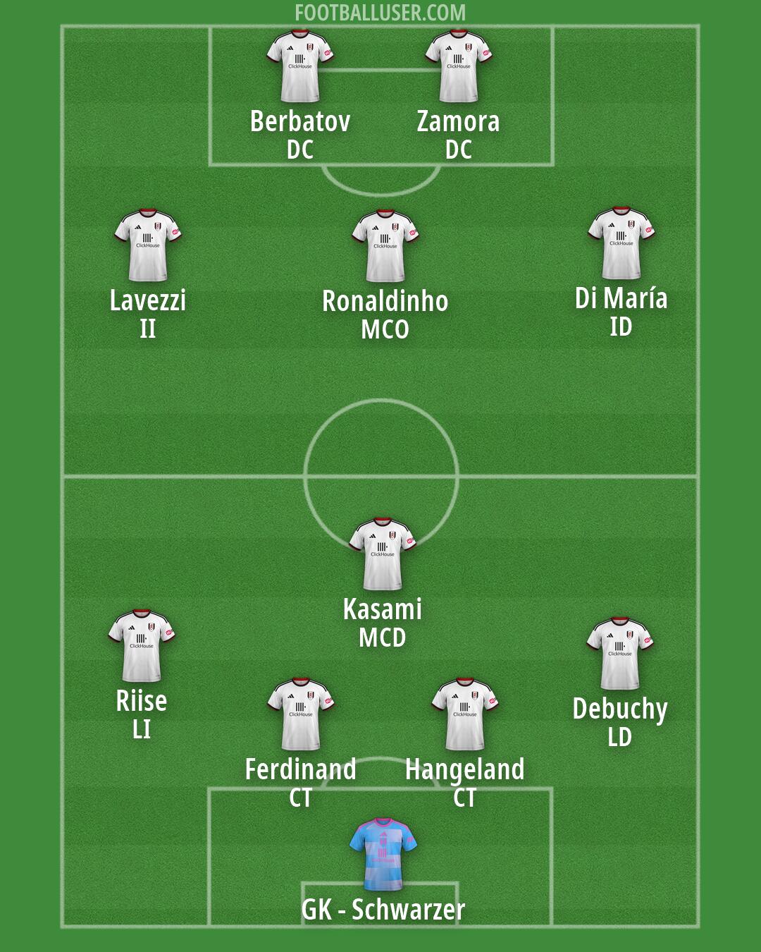 Fulham Formation 2026