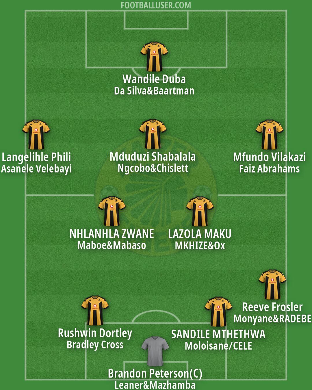 Kaizer Chiefs Formation 2026