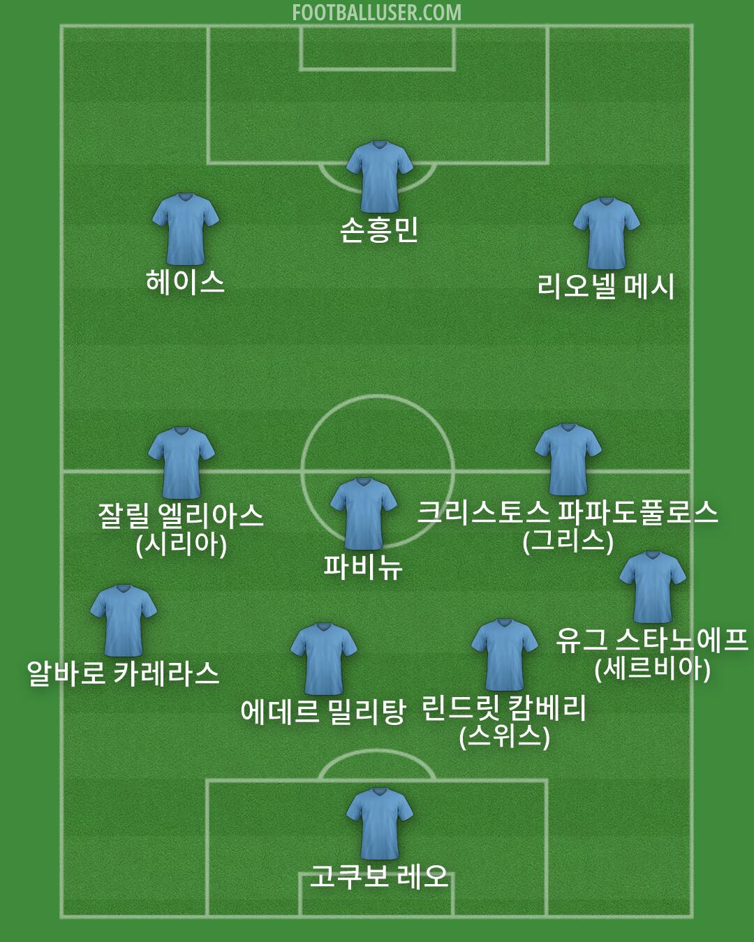 Custom Team Formation 2026
