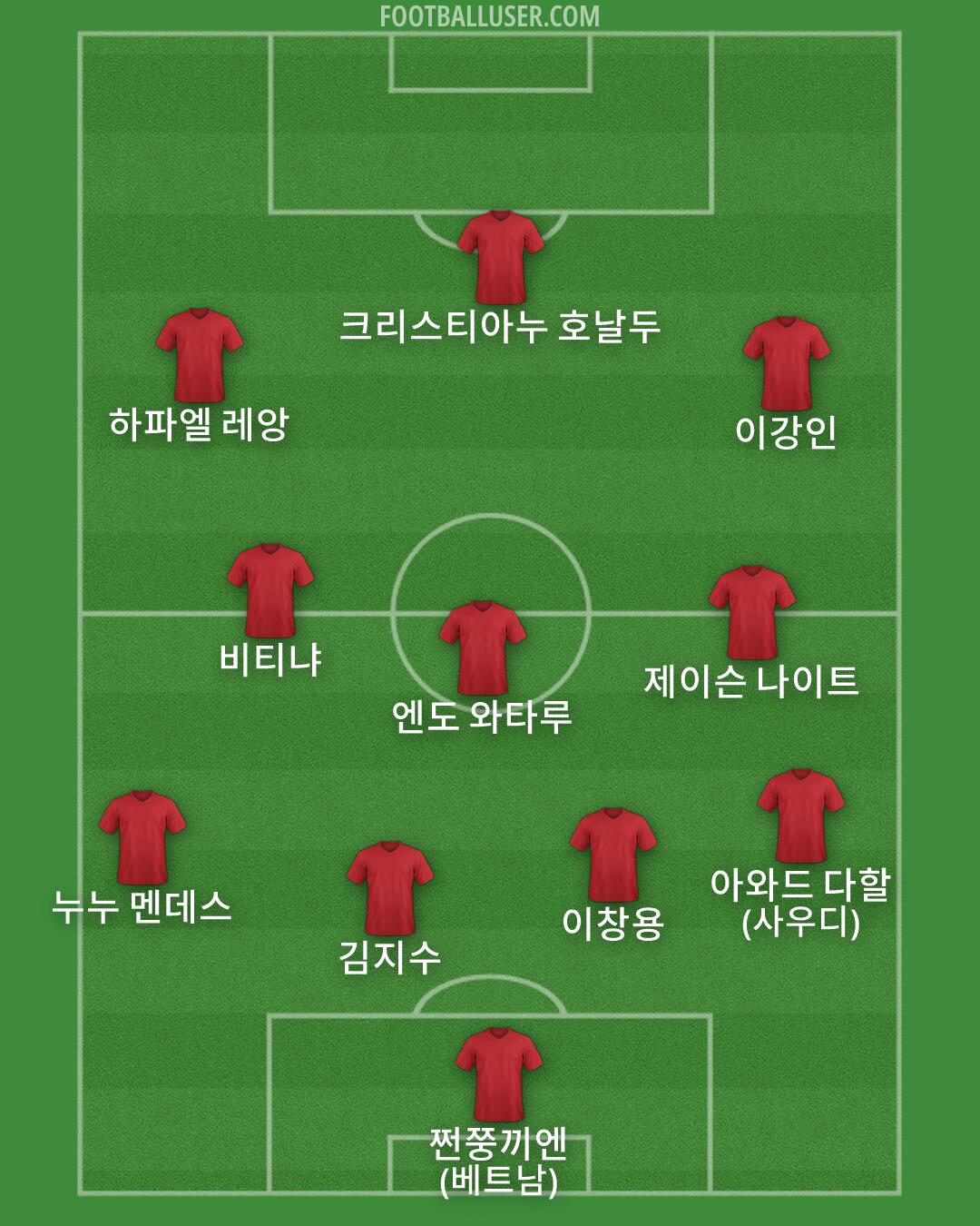Custom Team Formation 2026