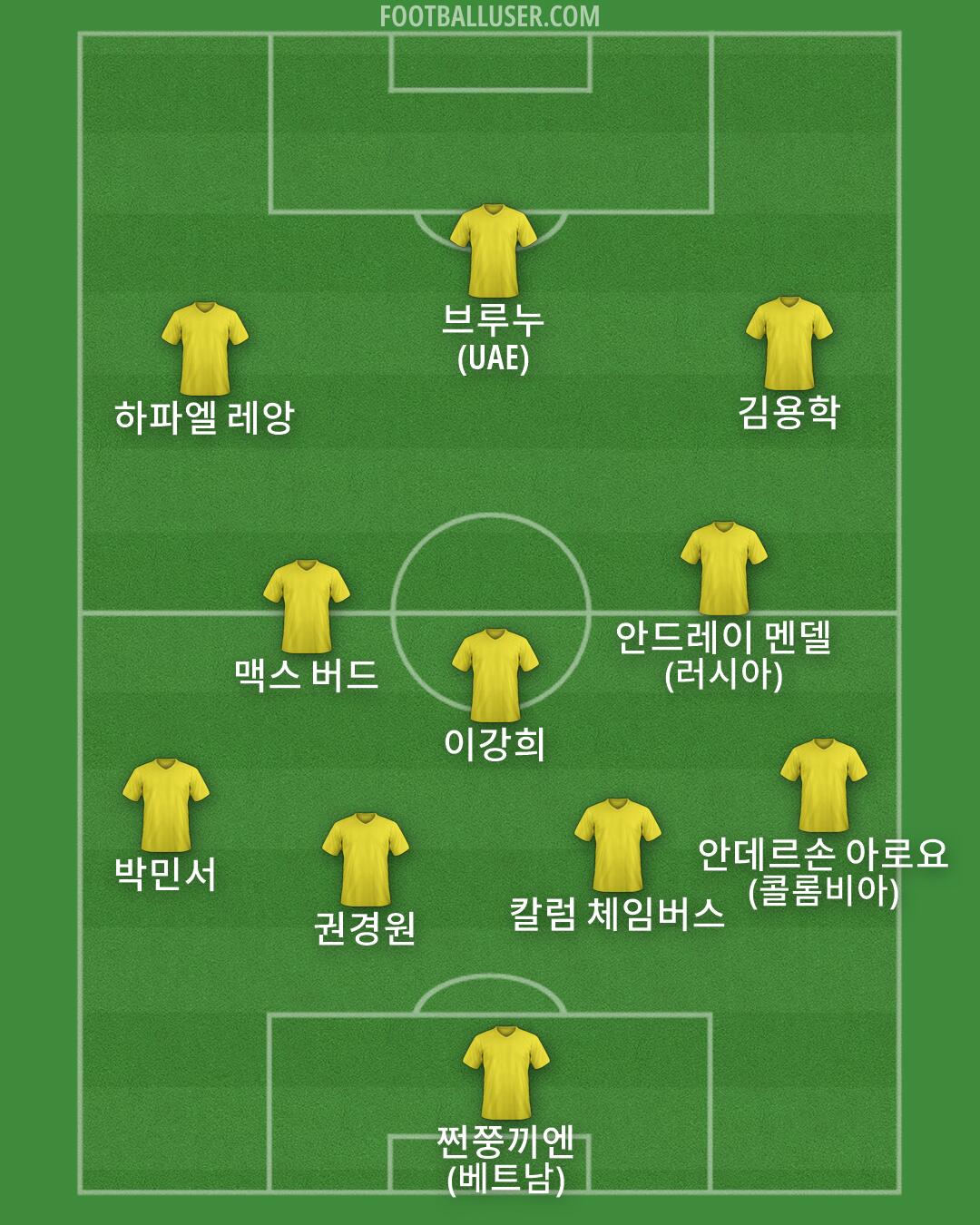 Custom Team Formation 2026