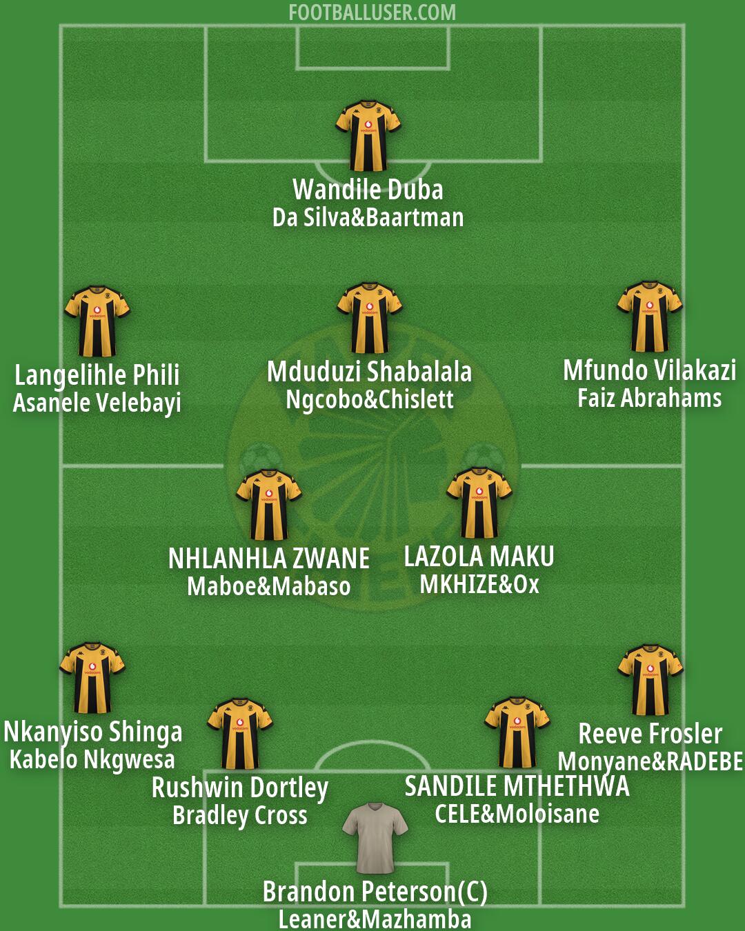 Kaizer Chiefs Formation 2026