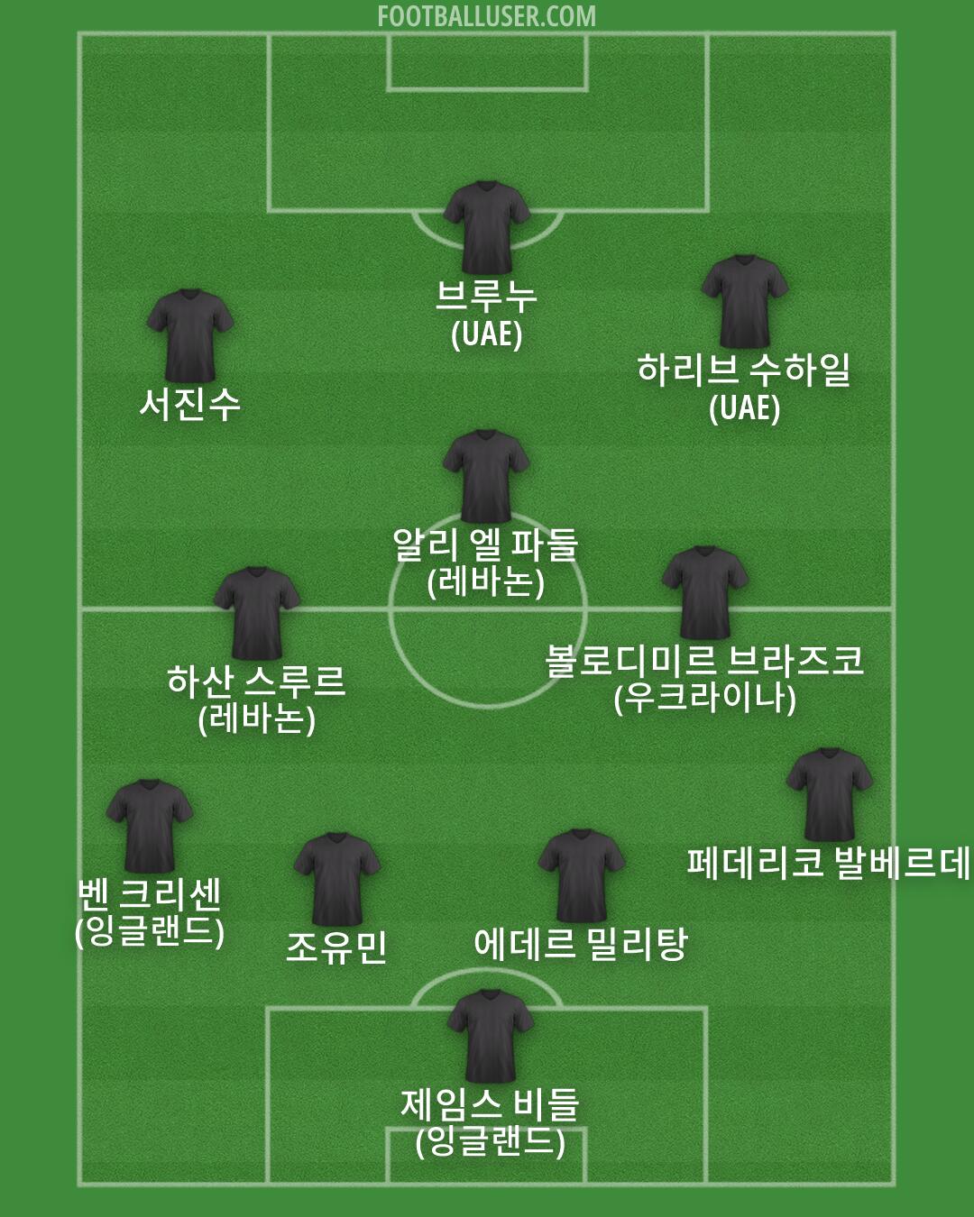 Custom Team Formation 2026