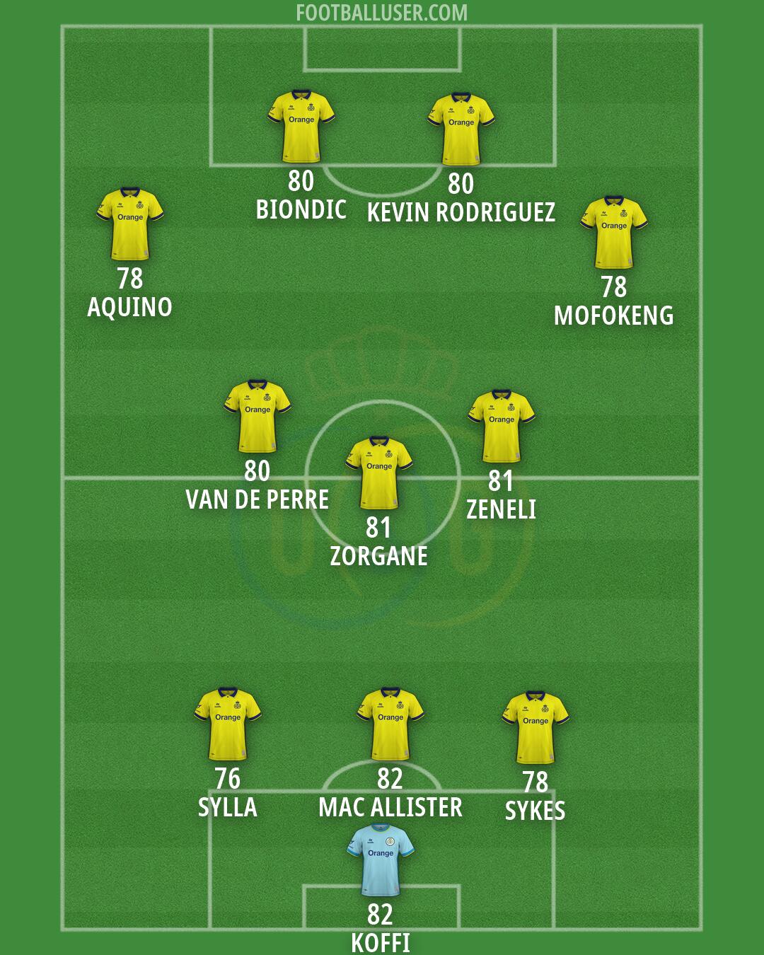 Union SG Formation 2026
