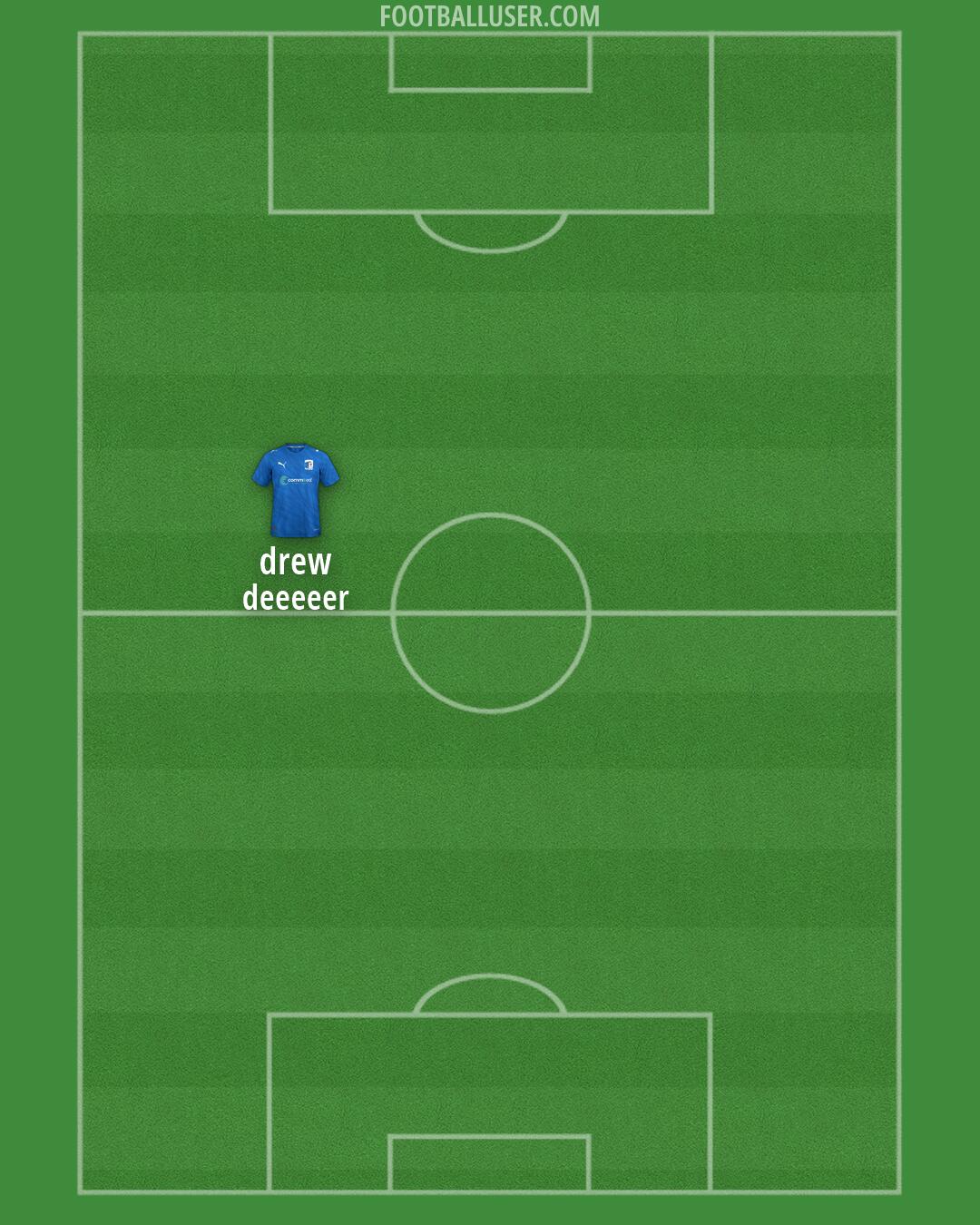 Barrow Formation 2026