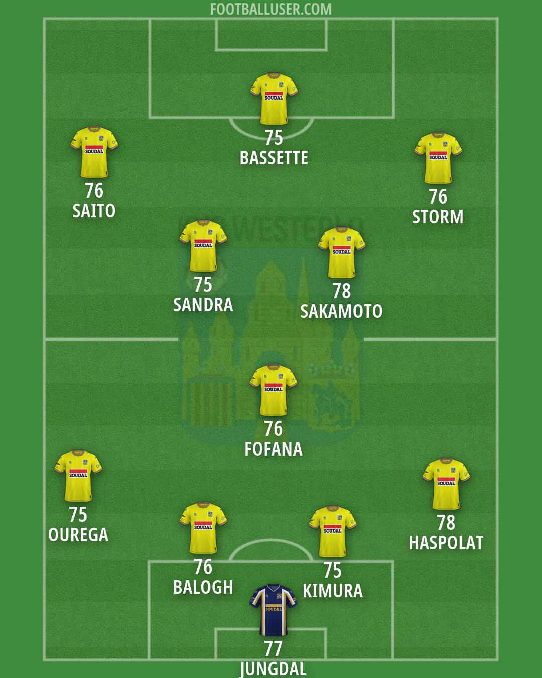 Westerlo Formation 2026
