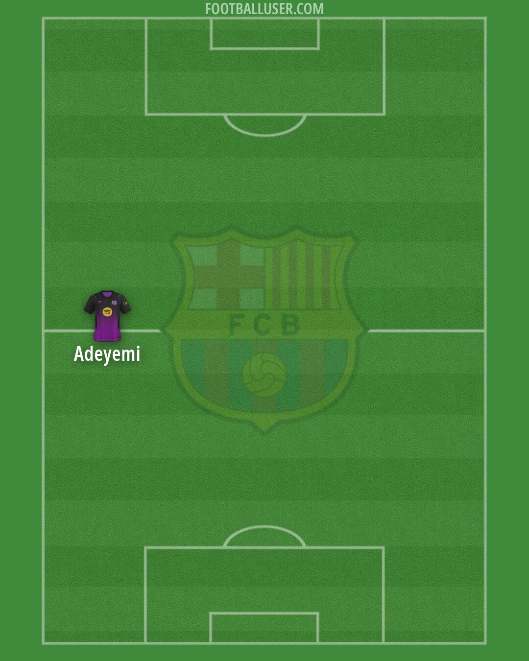 Barcelona Formation 2026