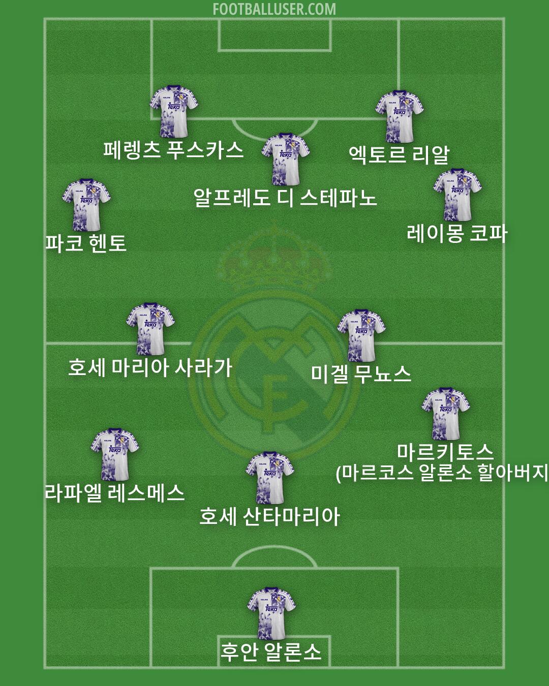 Real Madrid Formation 2026