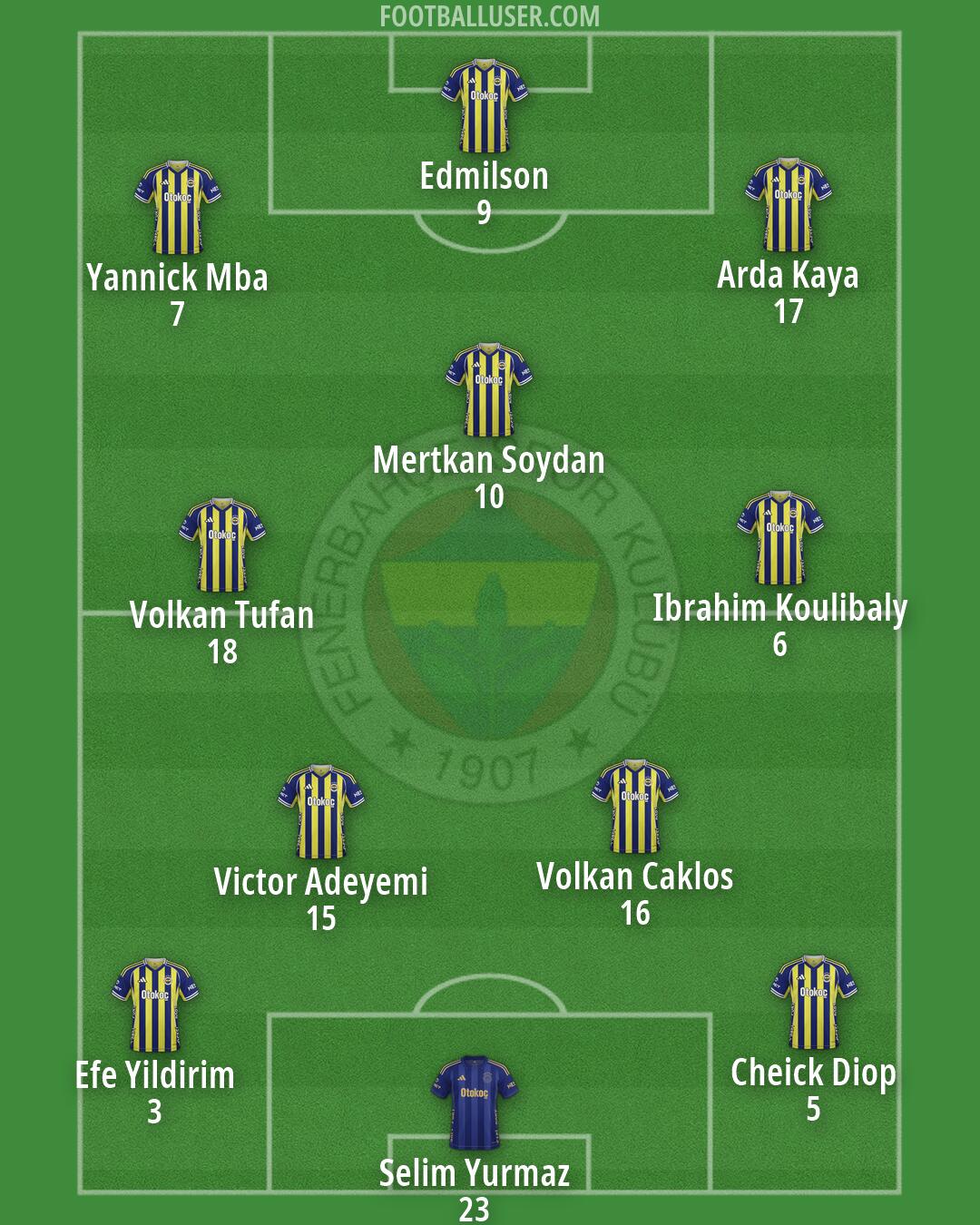 Fenerbahçe Formation 2026