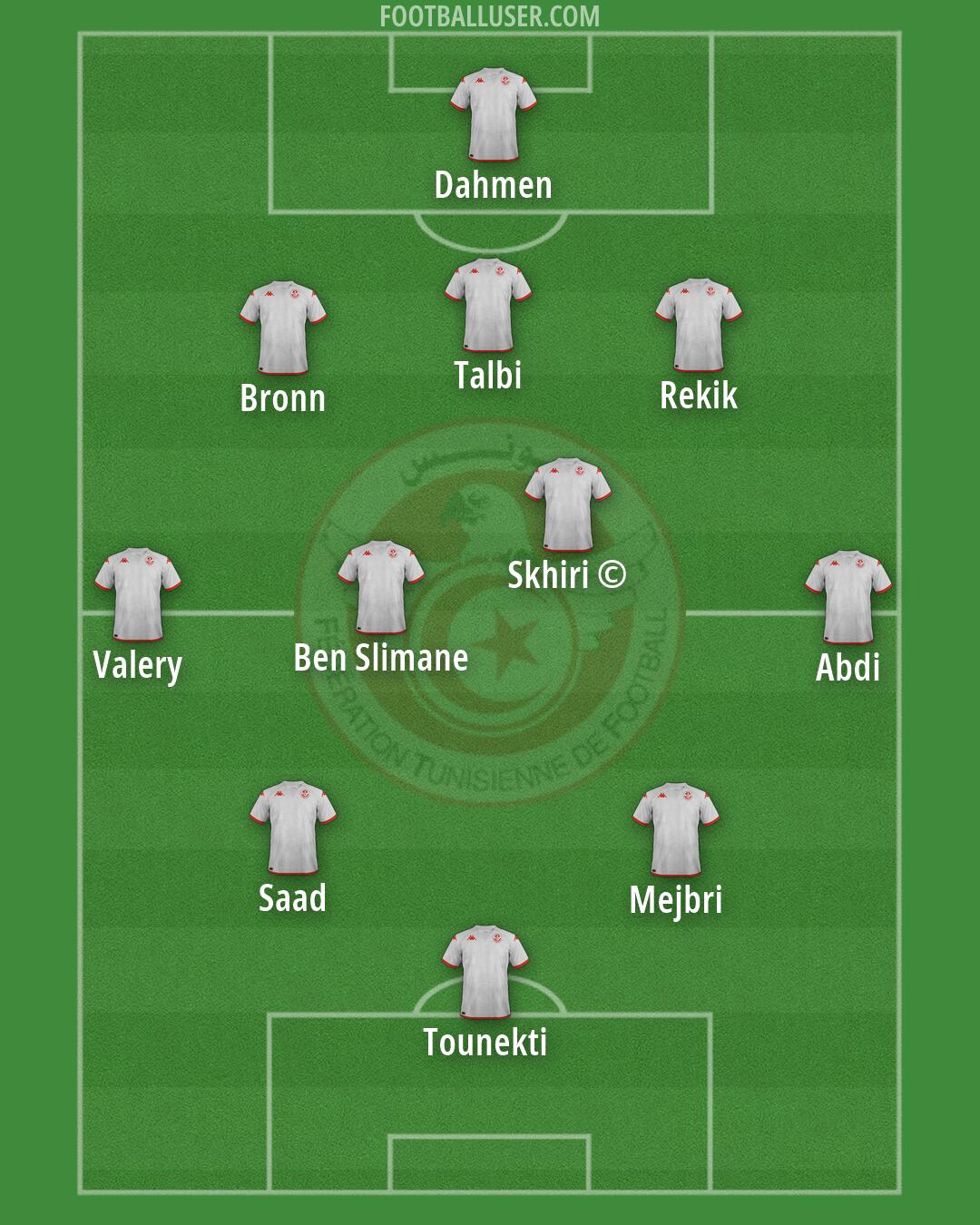 Tunisia Formation 2026