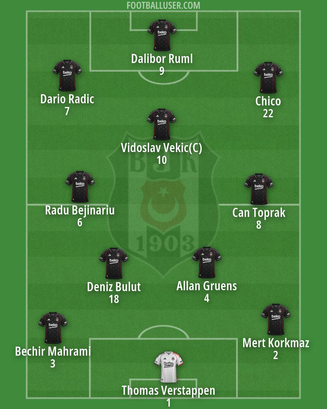Besiktas Formation 2026
