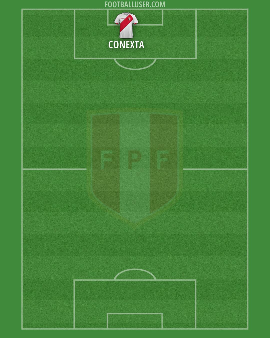 Peru Formation 2026