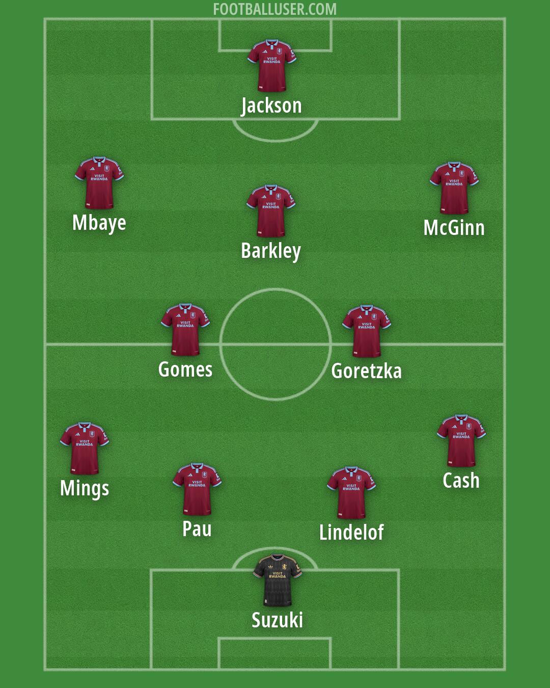 Aston Villa Formation 2026