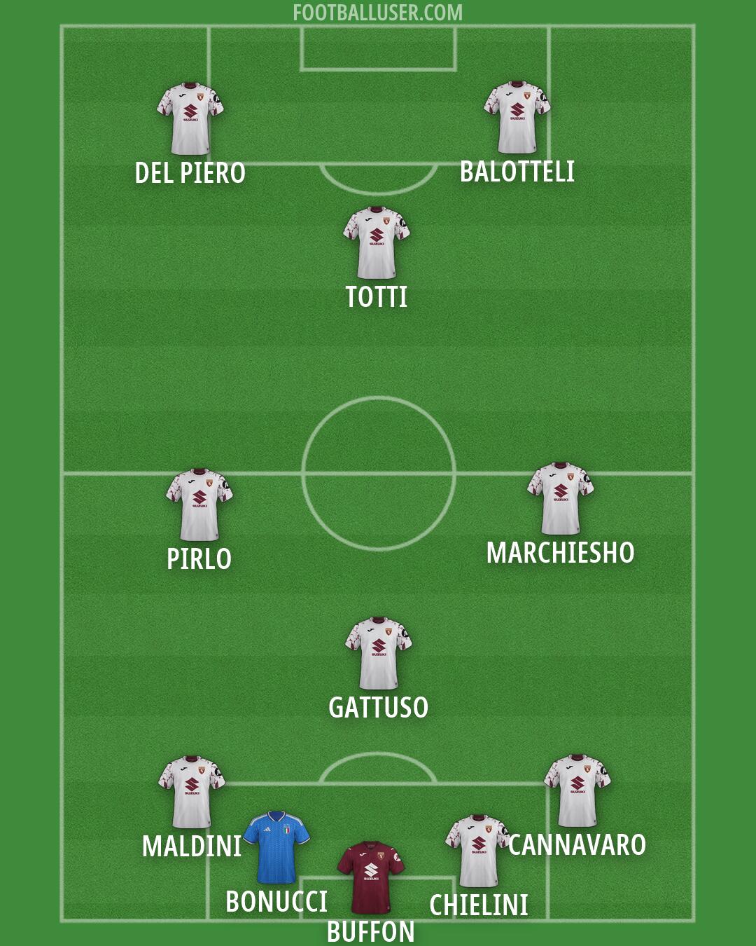 Custom Team Formation 2026