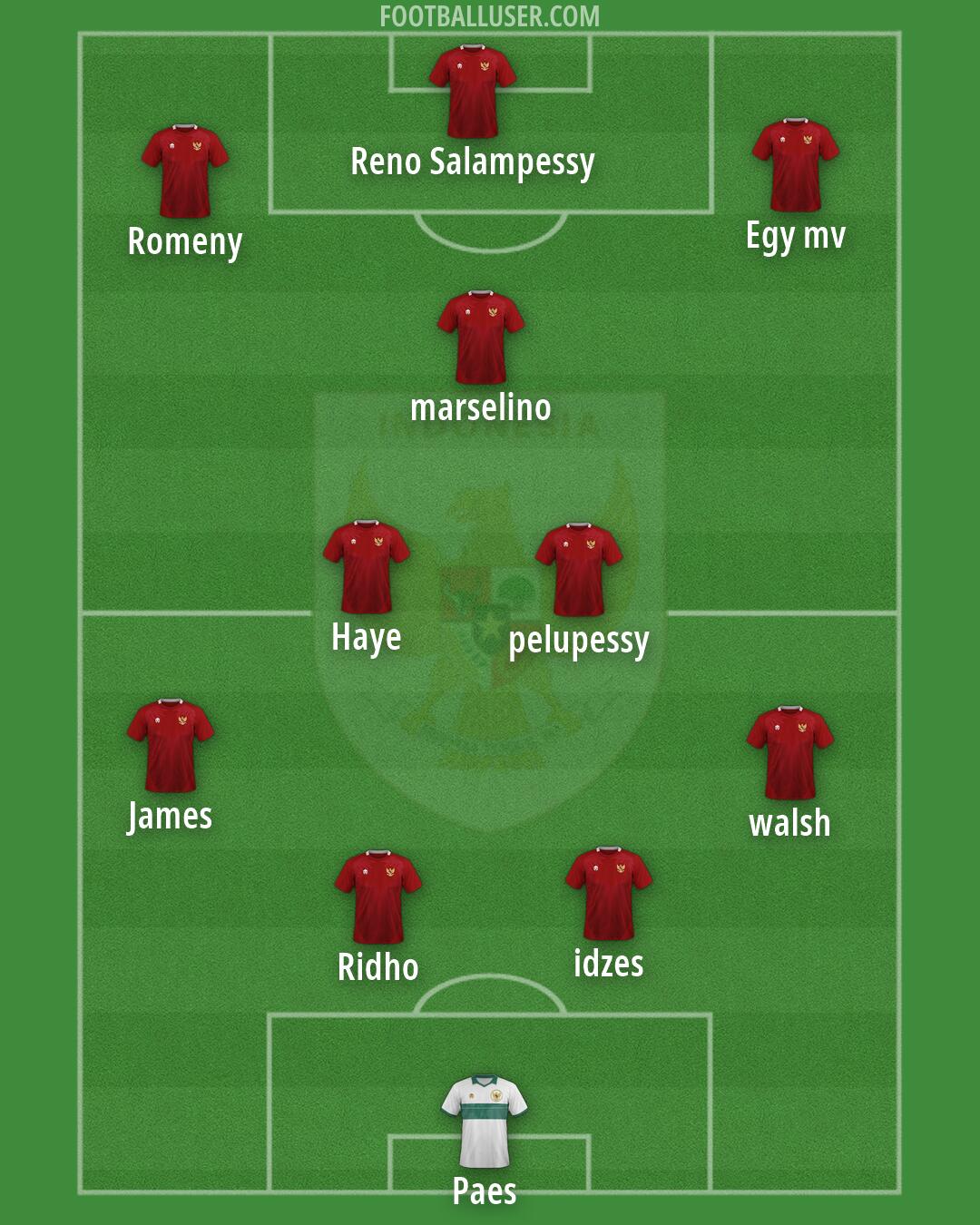 Indonesia Formation 2026