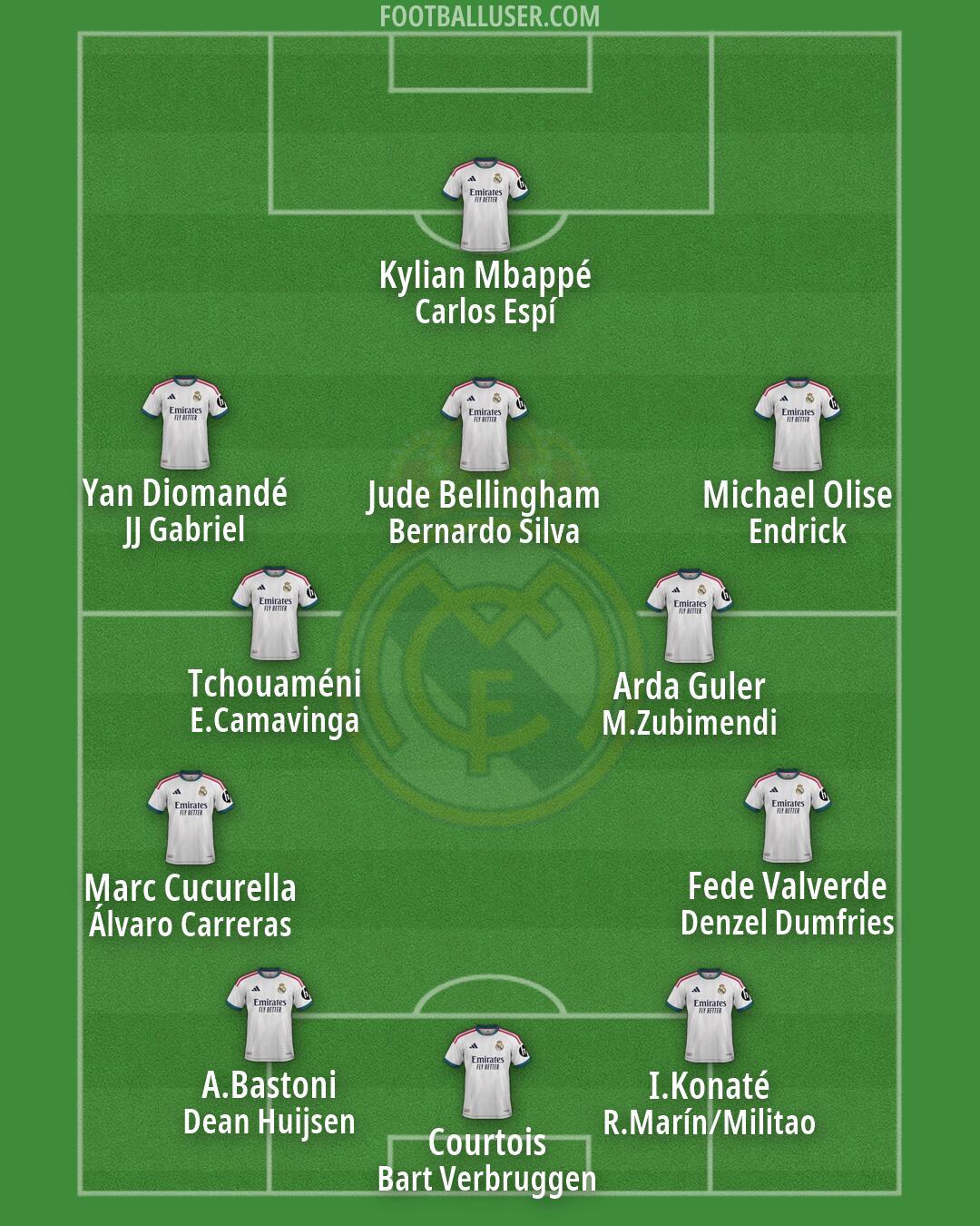 Real Madrid Formation 2026