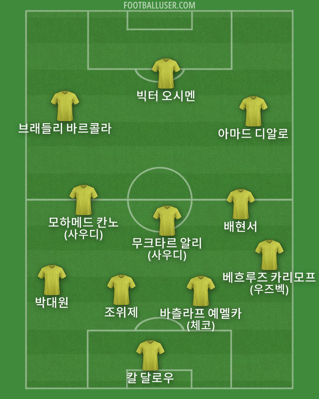 Custom Team Formation 2026