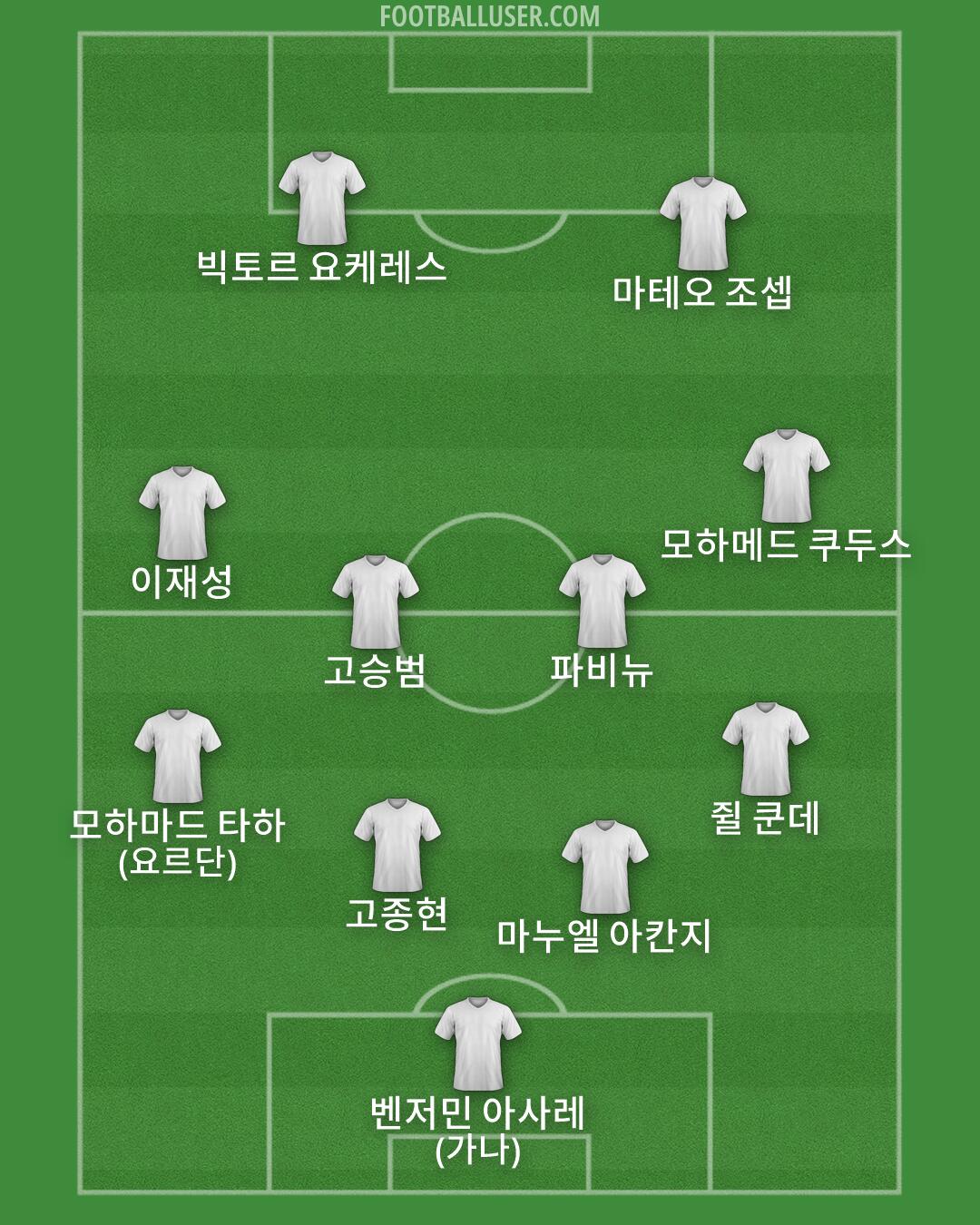 Custom Team Formation 2026