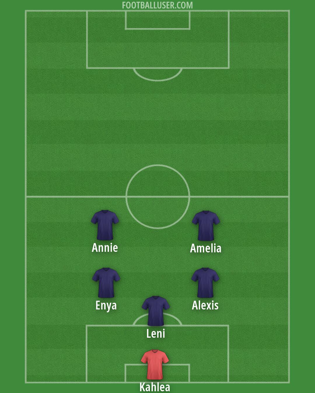 Sydney FC Formation 2026