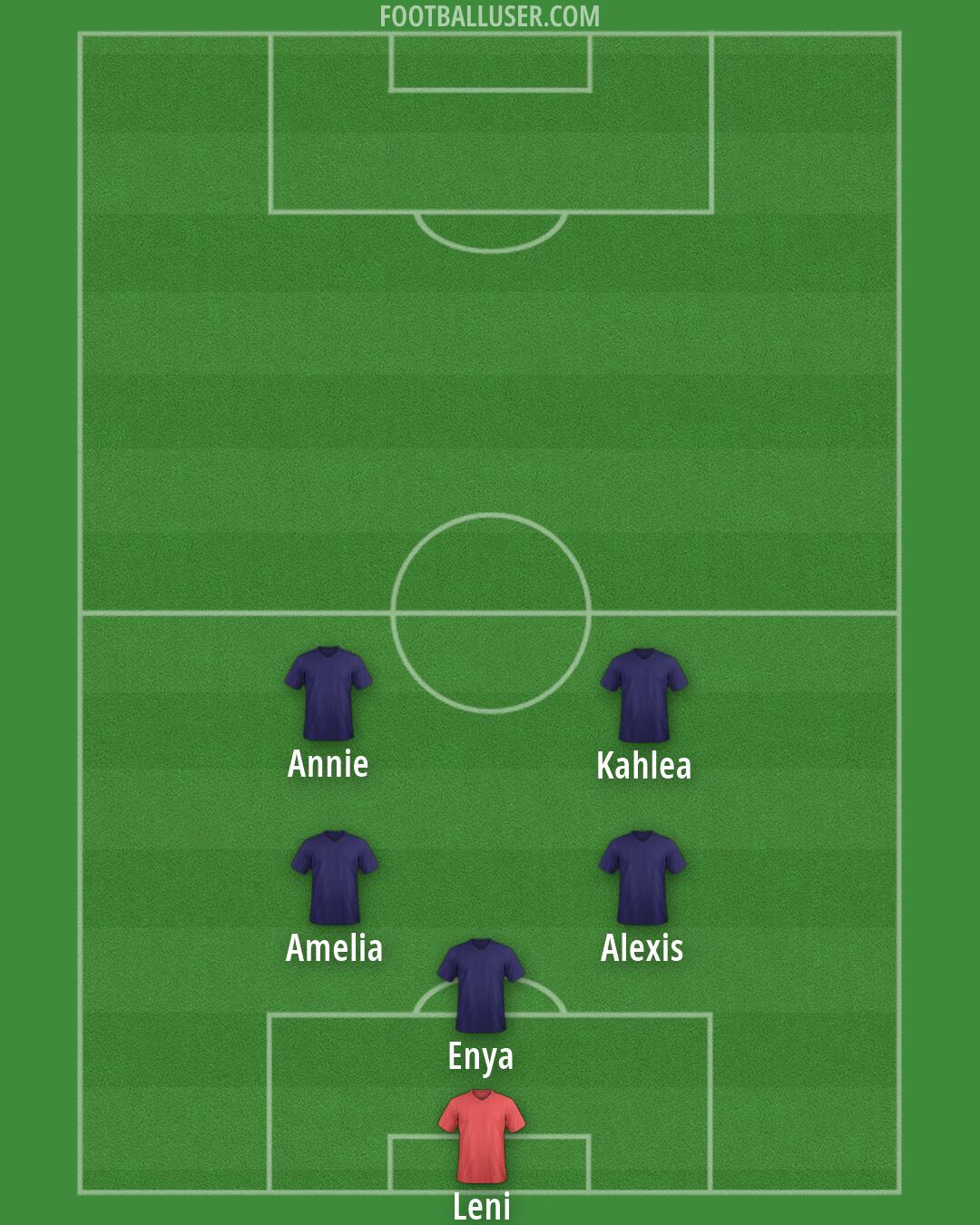 Sydney FC Formation 2026