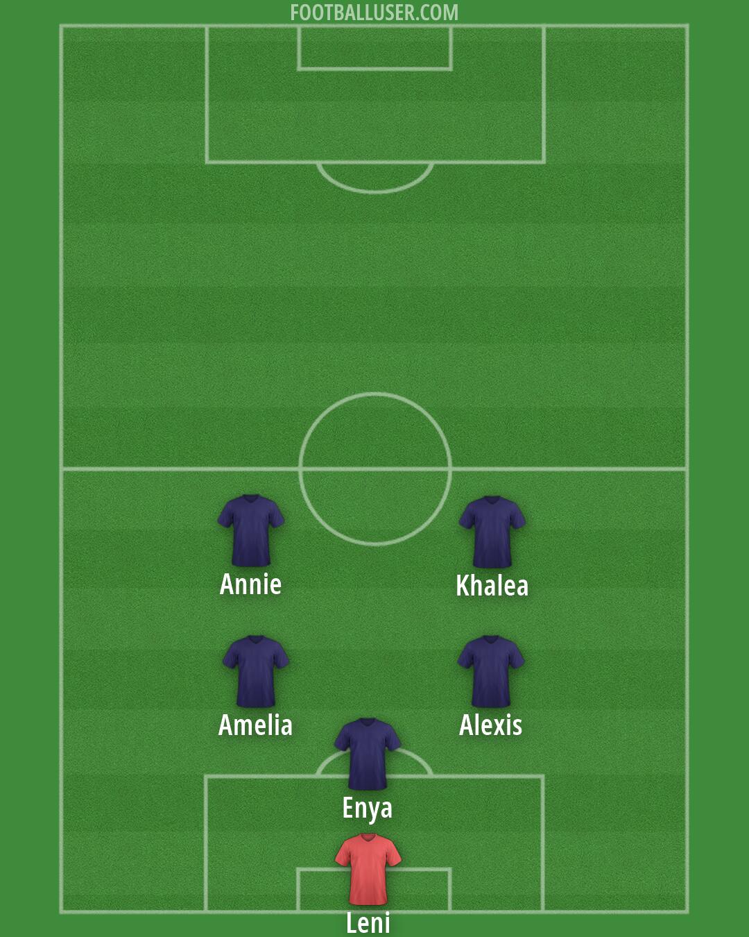 Sydney FC Formation 2026