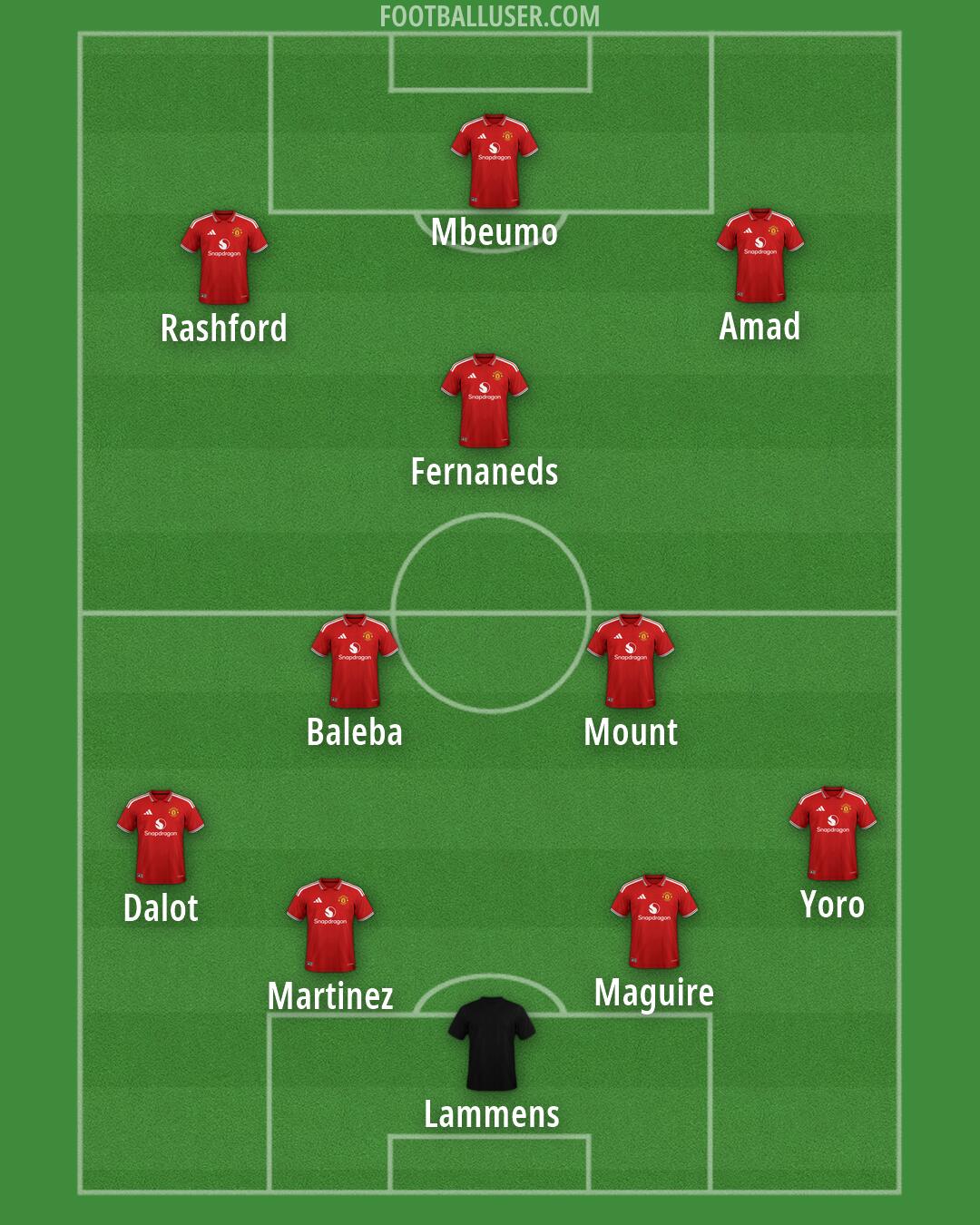 Man Utd Formation 2026