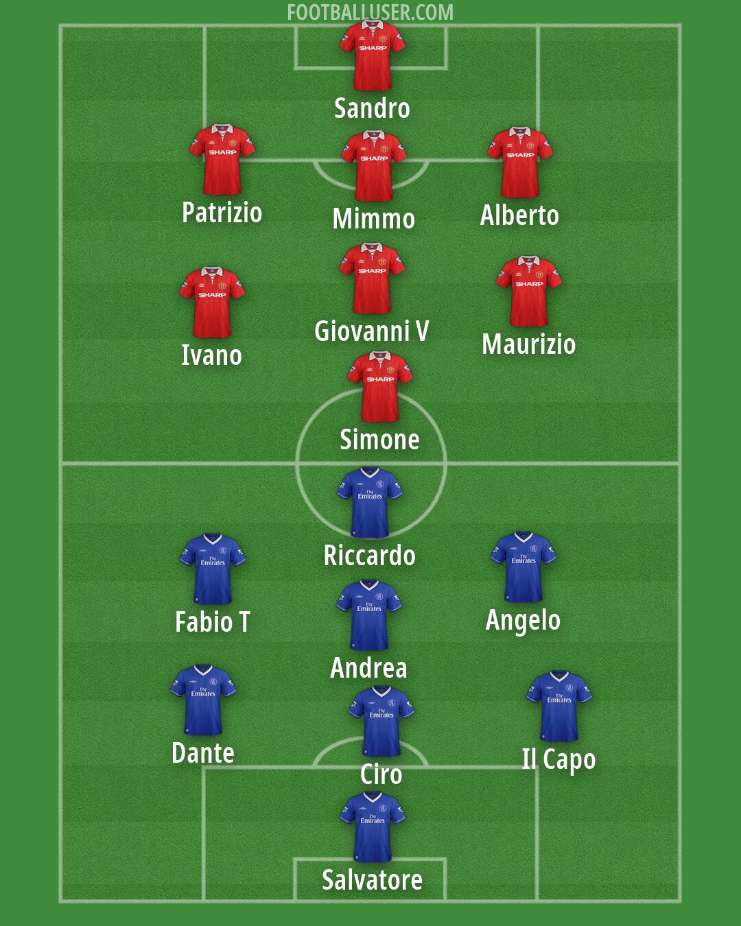 Custom Team Formation 2026