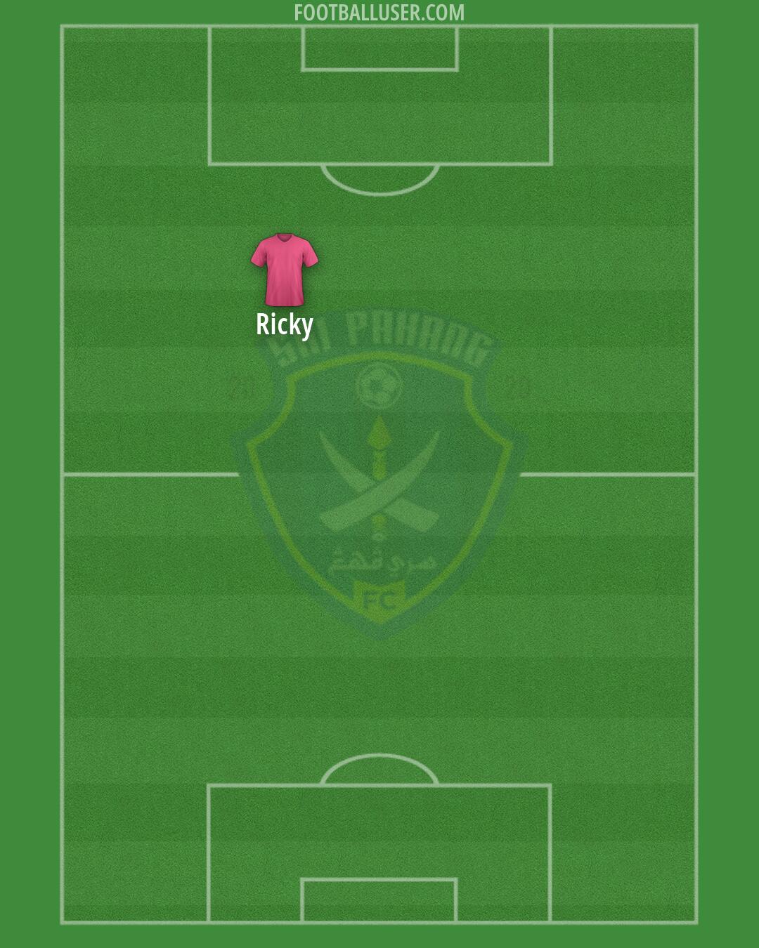 Sri Pahang Formation 2026