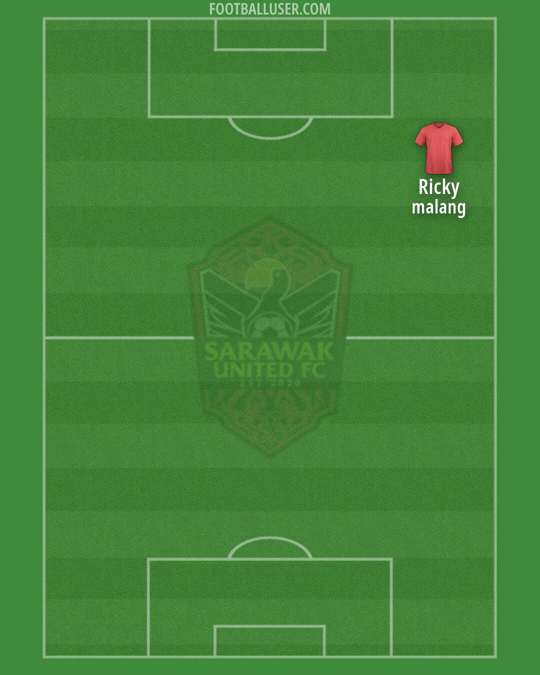 Sarawak Utd Formation 2026