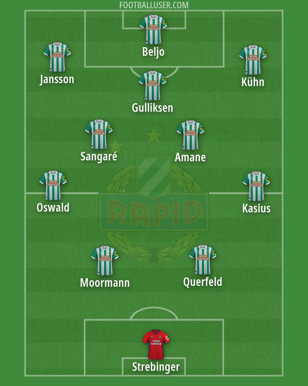 SK Rapid Formation 2026