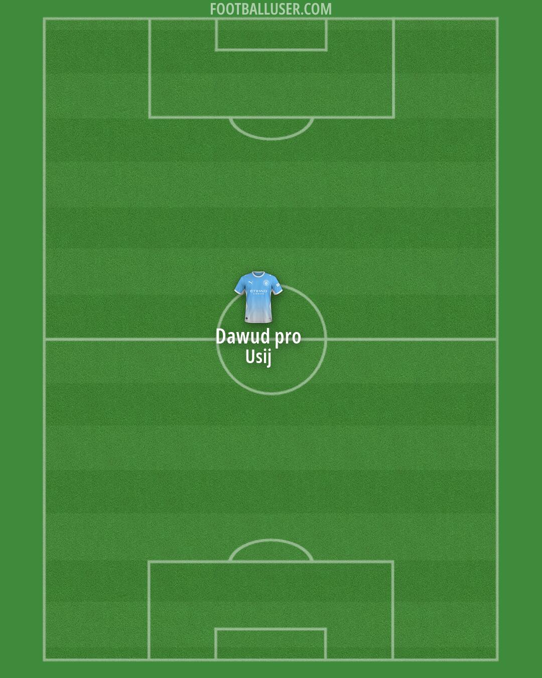 Man City Formation 2026