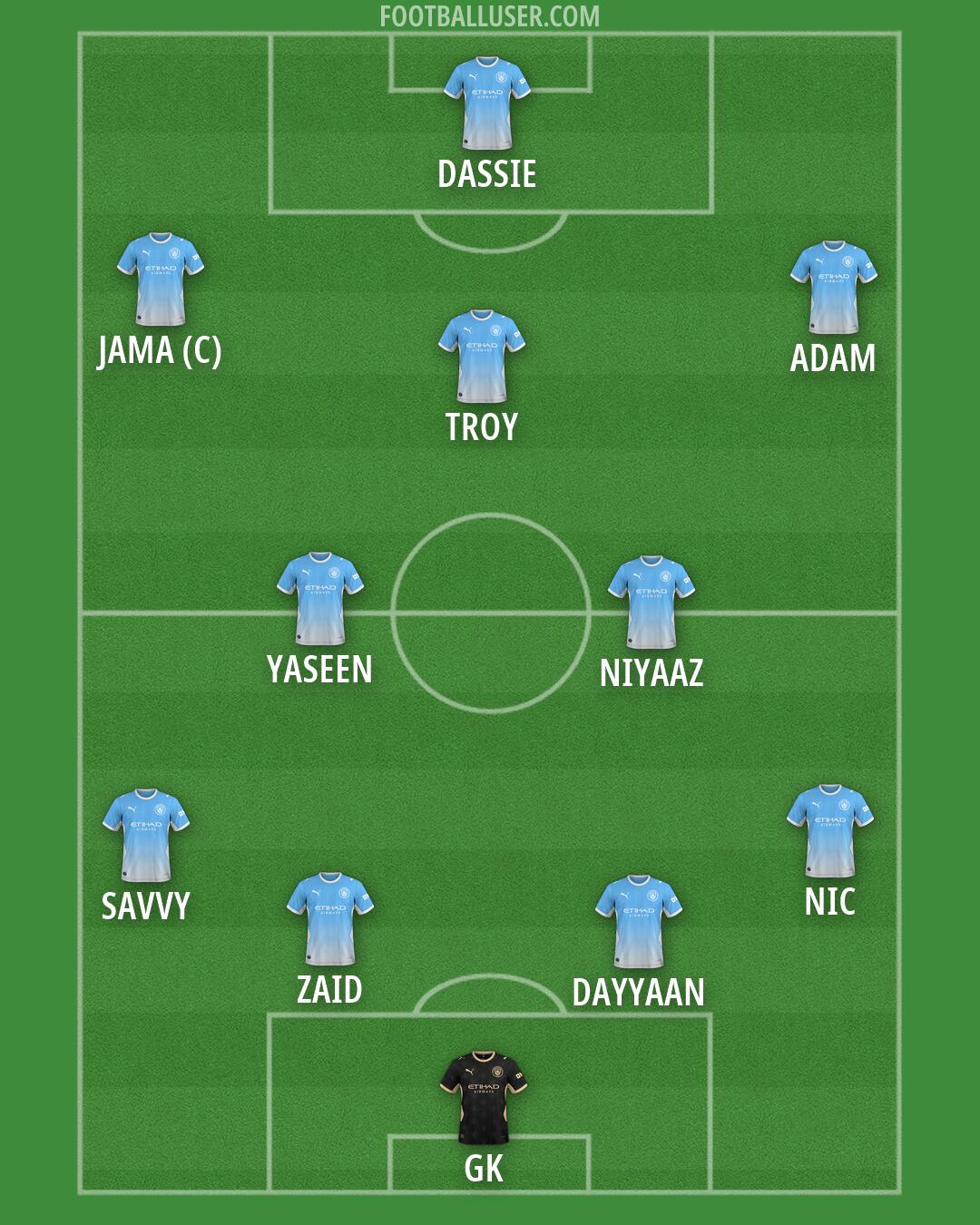 Man City Formation 2026