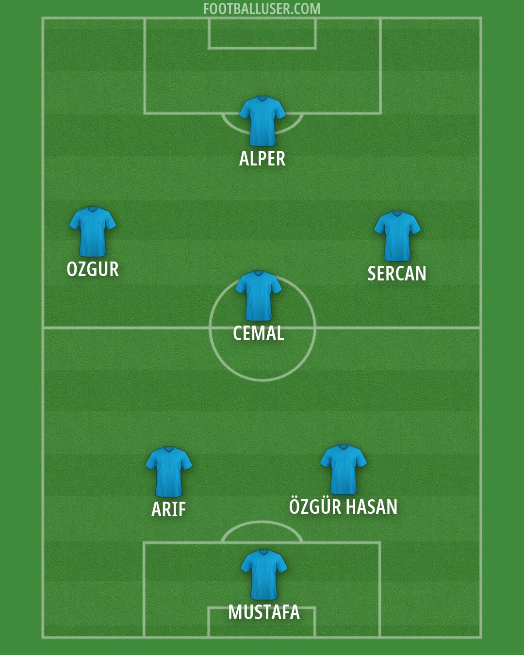 Aston Villa Formation 2026