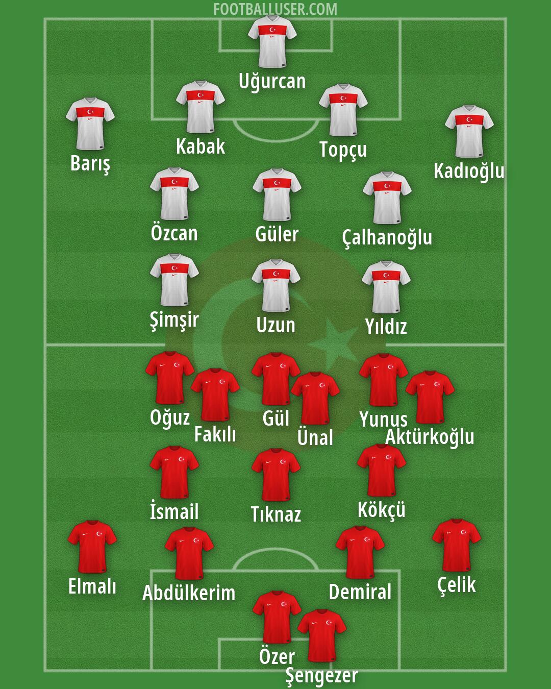Türkiye Formation 2026