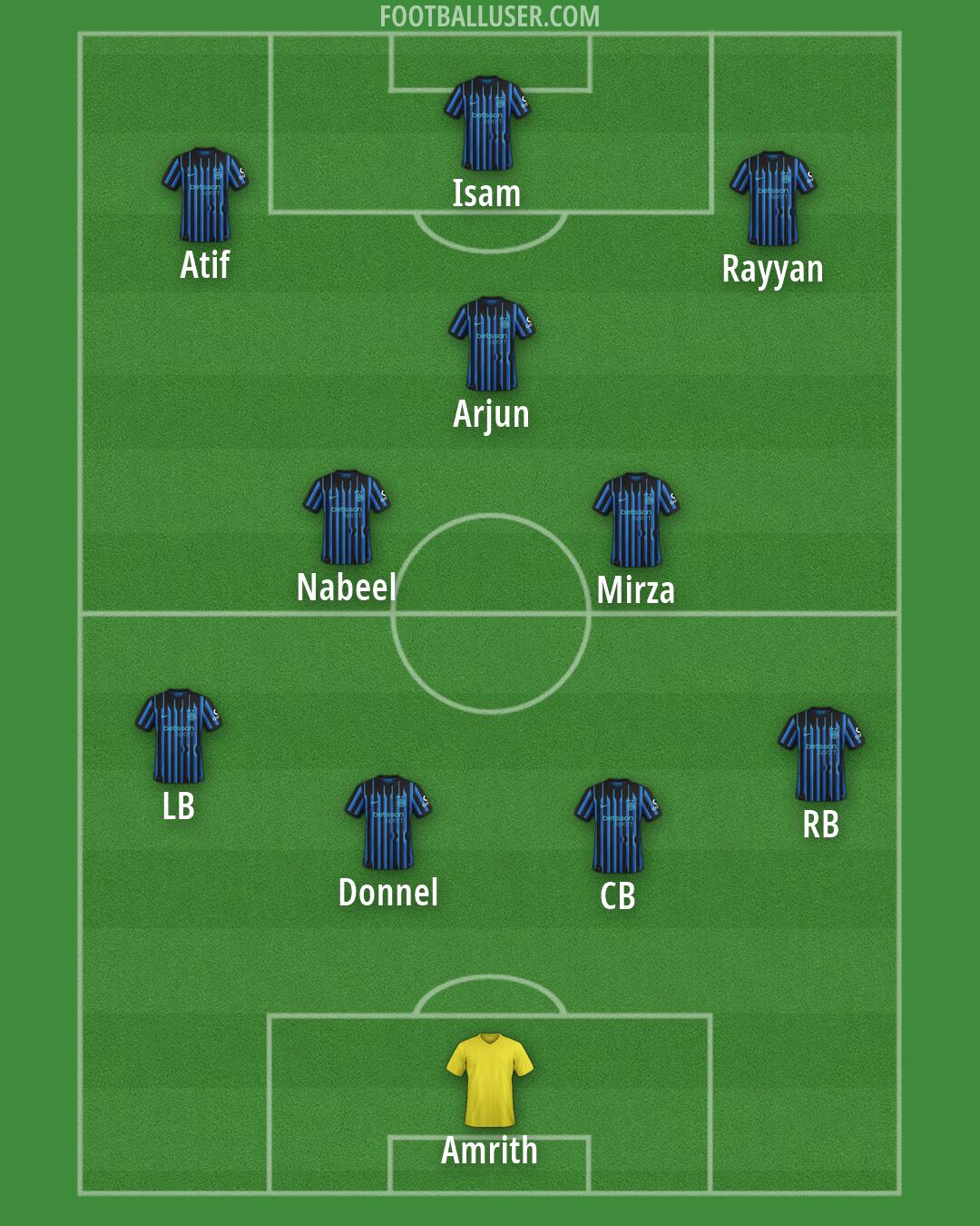 Inter Formation 2026