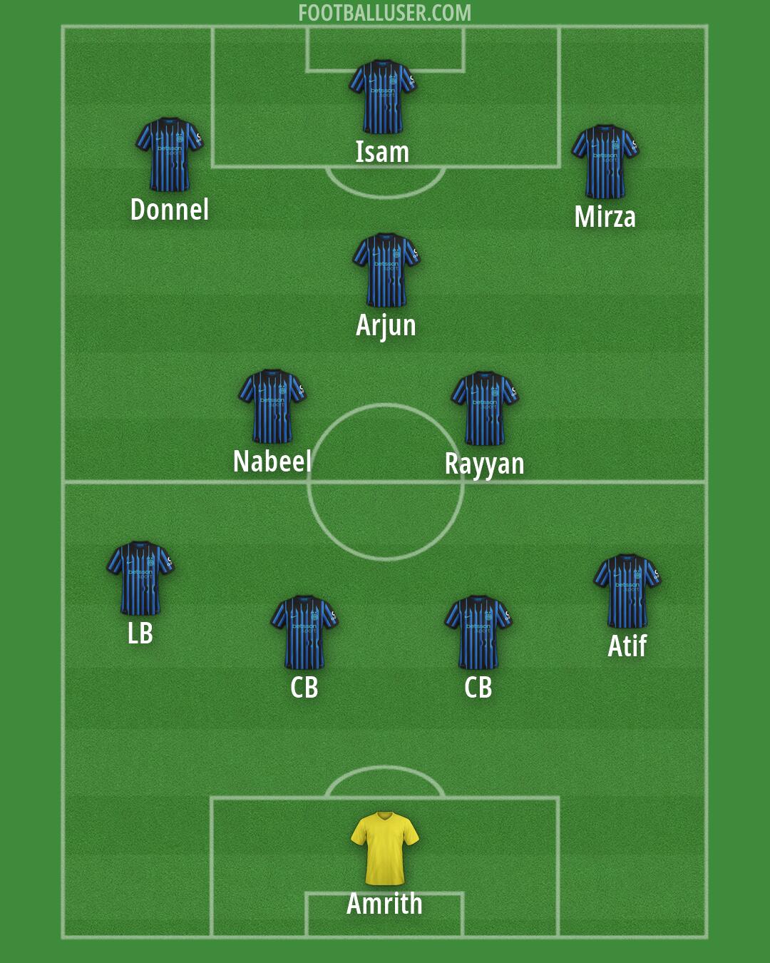 Inter Formation 2026