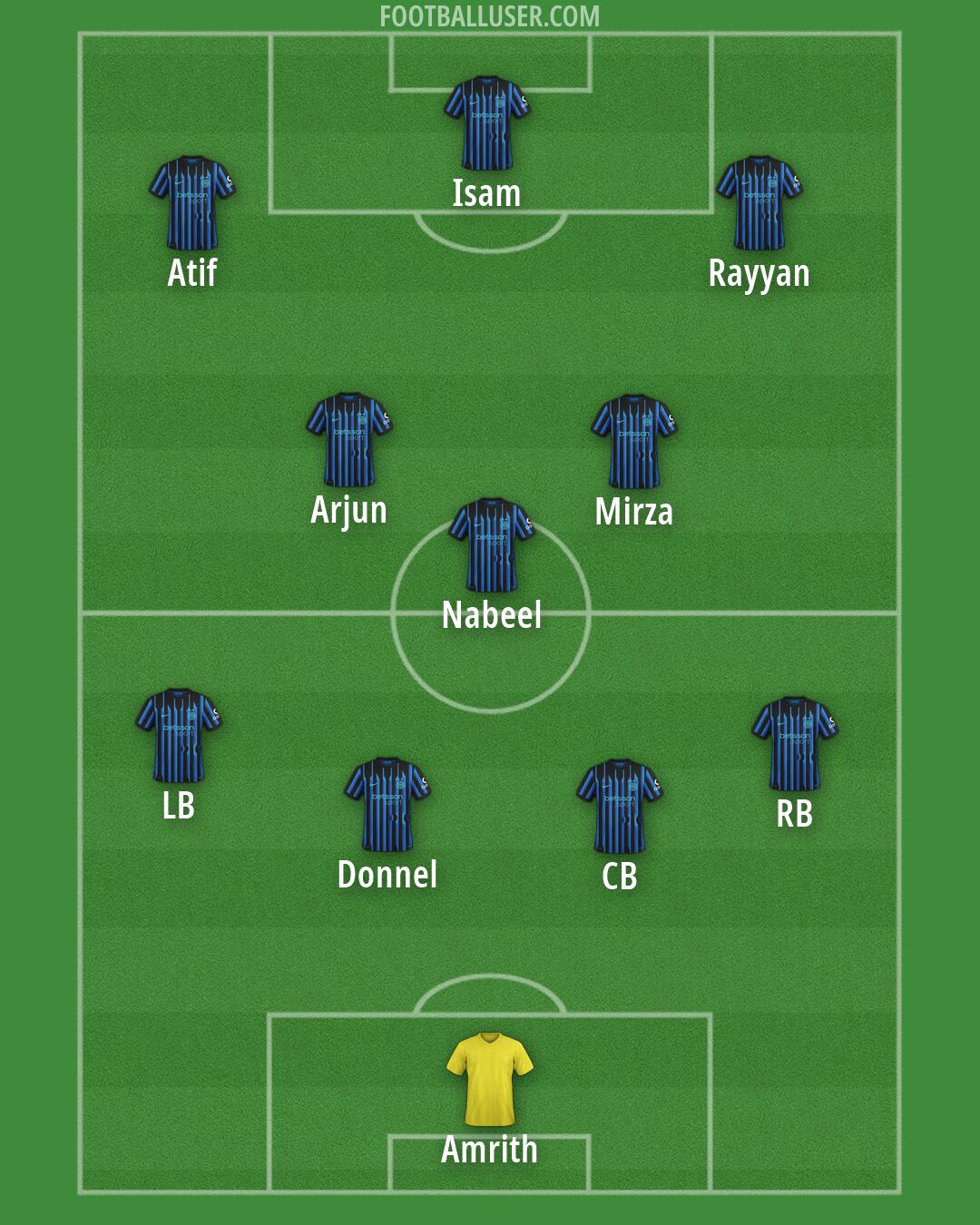 Inter Formation 2026