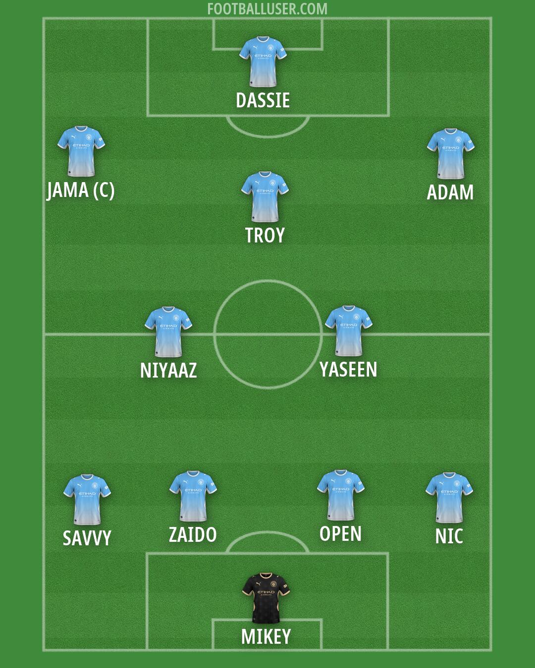 Man City Formation 2026