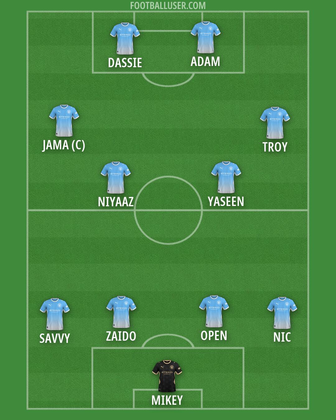 Man City Formation 2026