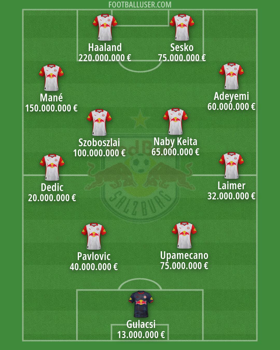 RB Salzburg Formation 2026