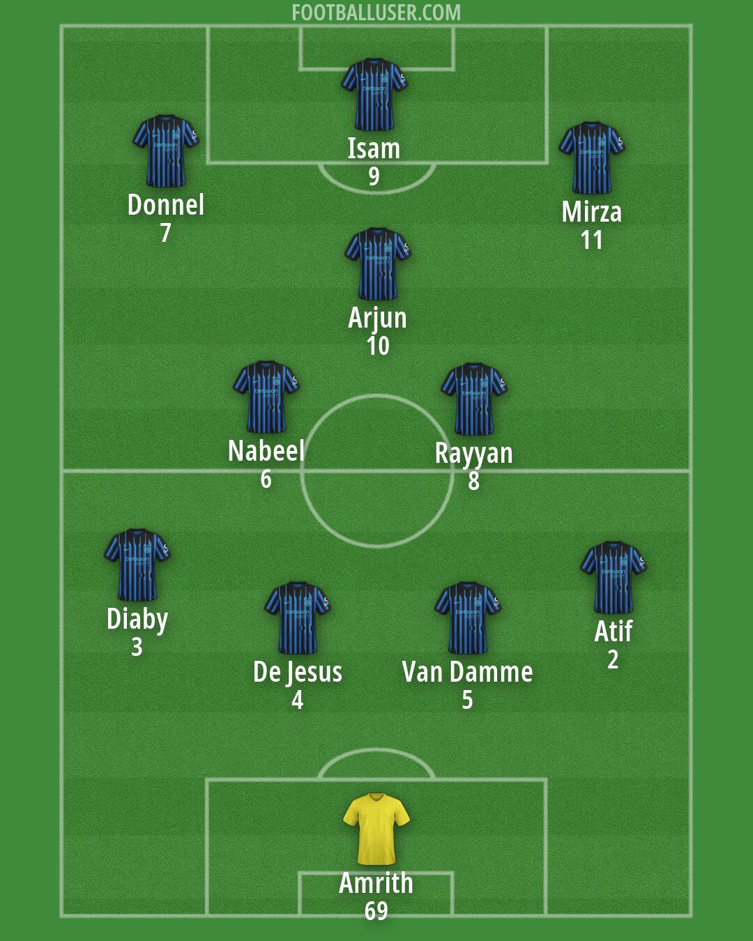 Inter Formation 2026